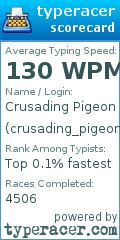 Scorecard for user crusading_pigeon