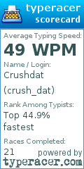Scorecard for user crush_dat