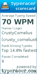 Scorecard for user crusty_cornelius69