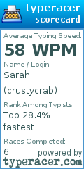 Scorecard for user crustycrab