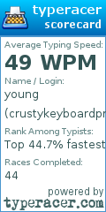 Scorecard for user crustykeyboardpro