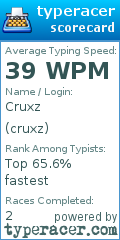 Scorecard for user cruxz