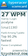 Scorecard for user cruz1130