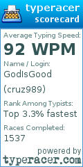 Scorecard for user cruz989