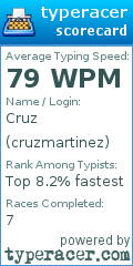 Scorecard for user cruzmartinez