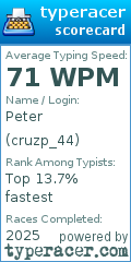 Scorecard for user cruzp_44