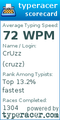 Scorecard for user cruzz