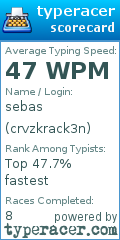 Scorecard for user crvzkrack3n