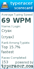 Scorecard for user cryax