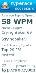 Scorecard for user cryingbaker