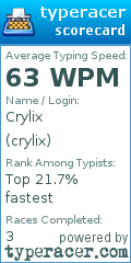 Scorecard for user crylix