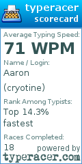 Scorecard for user cryotine