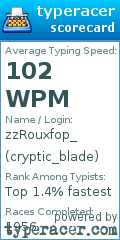 Scorecard for user cryptic_blade