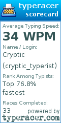 Scorecard for user cryptic_typerist