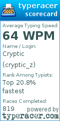 Scorecard for user cryptic_z