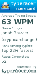 Scorecard for user crypticarchangel