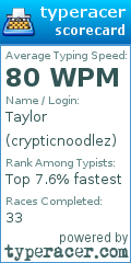 Scorecard for user crypticnoodlez