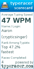 Scorecard for user crypticsinger