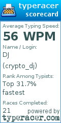 Scorecard for user crypto_dj