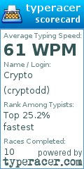 Scorecard for user cryptodd