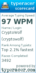 Scorecard for user cryptowolf