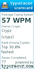 Scorecard for user crypz