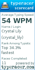 Scorecard for user crystal_lily