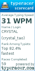 Scorecard for user crystal_tao