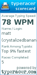 Scorecard for user crystalizedbanana