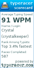 Scorecard for user crystalkeeper