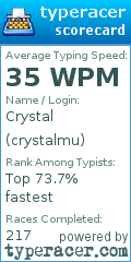 Scorecard for user crystalmu