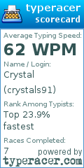 Scorecard for user crystals91