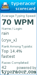 Scorecard for user cryx_x