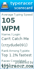 Scorecard for user crzydude091