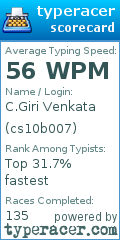Scorecard for user cs10b007