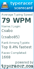 Scorecard for user csabo85