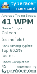 Scorecard for user cschofield