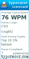 Scorecard for user csg95