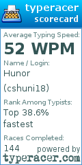 Scorecard for user cshuni18