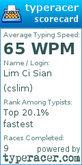 Scorecard for user cslim