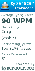 Scorecard for user csshih