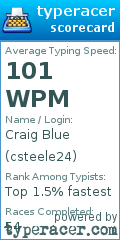 Scorecard for user csteele24