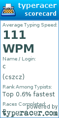 Scorecard for user cszcz