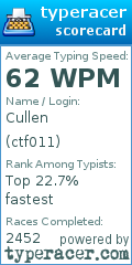 Scorecard for user ctf011