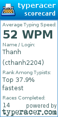 Scorecard for user cthanh2204