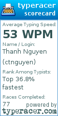 Scorecard for user ctnguyen