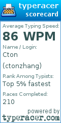 Scorecard for user ctonzhang