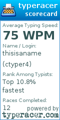 Scorecard for user ctyper4