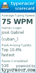 Scorecard for user cuban_