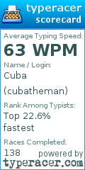 Scorecard for user cubatheman